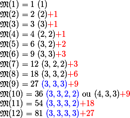 \mathfrak M(1) = 1~(1) \\ \mathfrak M(2) = 2~(2) {\red +1}\\ \mathfrak M(3) = 3~(3){\red +1}\\ \mathfrak M(4) = 4~(2,2){\red +1}\\ \mathfrak M(5)=6~(3,2){\red +2}\\ \mathfrak M(6) = 9~(3,3){\red +3}\\ \mathfrak M(7) = 12~(3,2,2){\red +3}\\ \mathfrak M(8) = 18~(3,3,2){\red +6}\\ \mathfrak M(9) = 27~{\blue (3,3,3)}{\red +9}\\ \mathfrak M(10) = 36~{\blue (3,3,2,2)}\text{ ou } (4,3,3){\red +9}\\ \mathfrak M(11) = 54~{\blue (3,3,3,2)}{\red +18}\\ \mathfrak M(12) = 81~{\blue (3,3,3,3)}{\red +27}